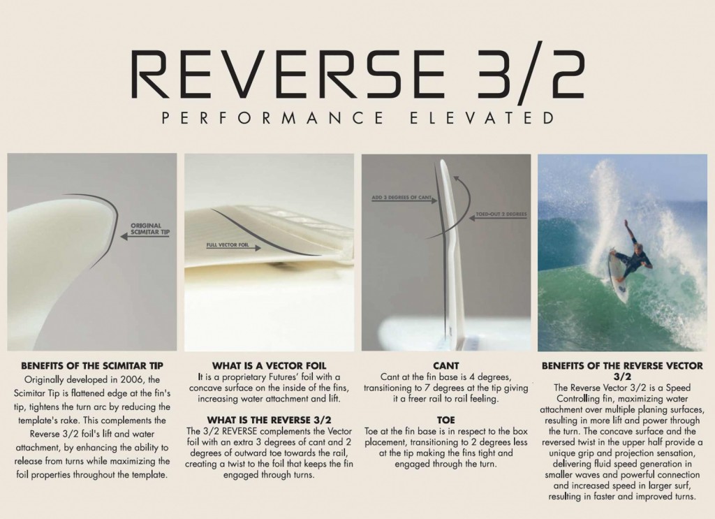reverse32